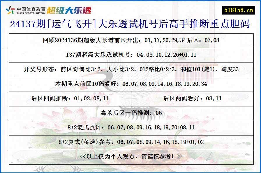 24137期[运气飞升]大乐透试机号后高手推断重点胆码