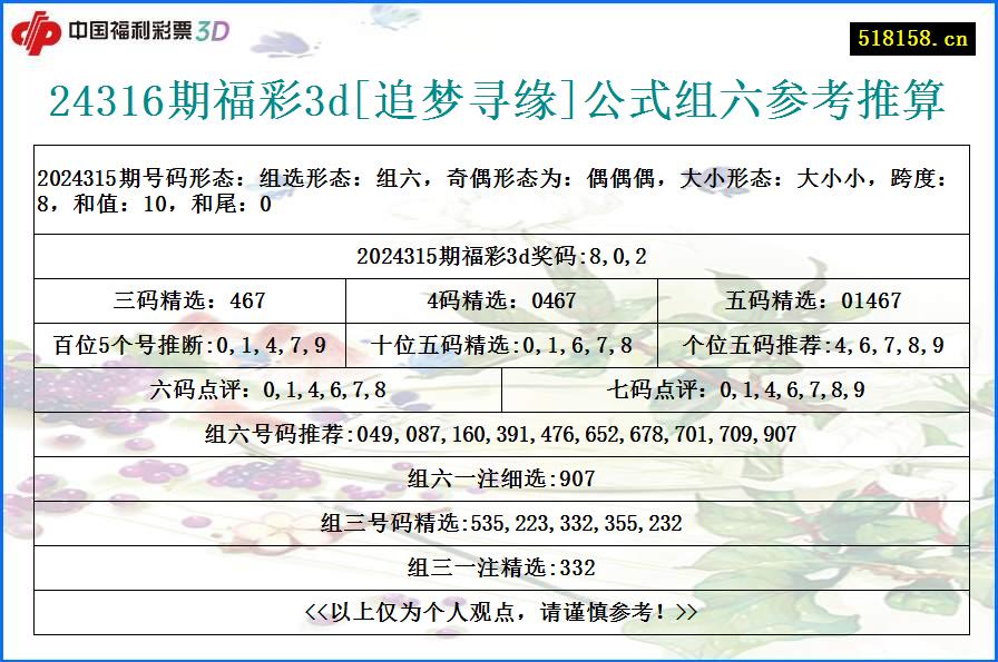 24316期福彩3d[追梦寻缘]公式组六参考推算