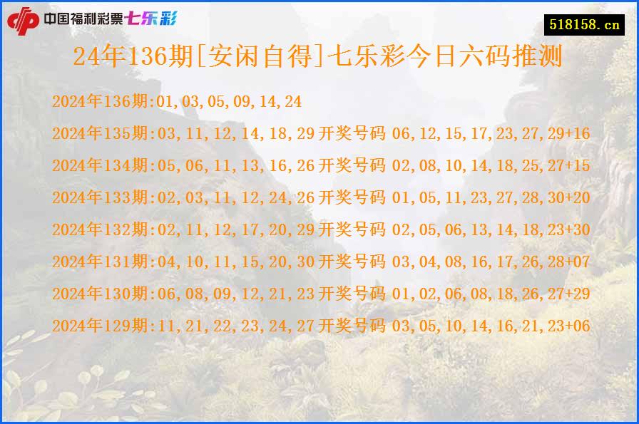 24年136期[安闲自得]七乐彩今日六码推测