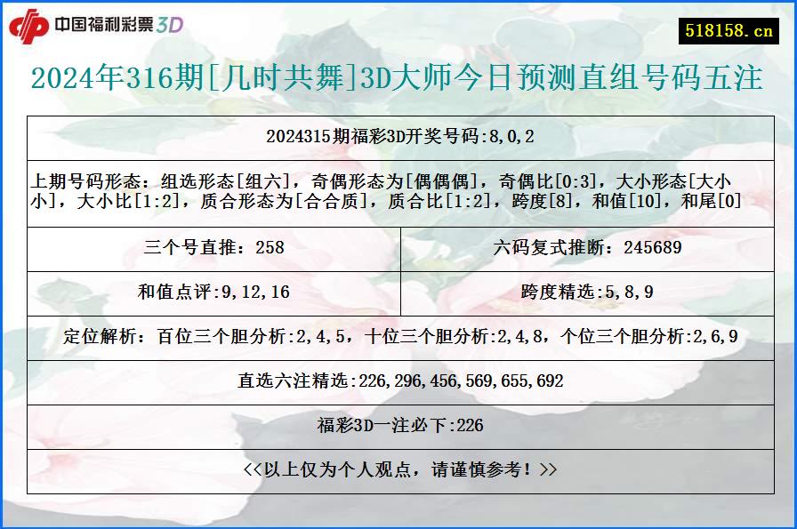 2024年316期[几时共舞]3D大师今日预测直组号码五注