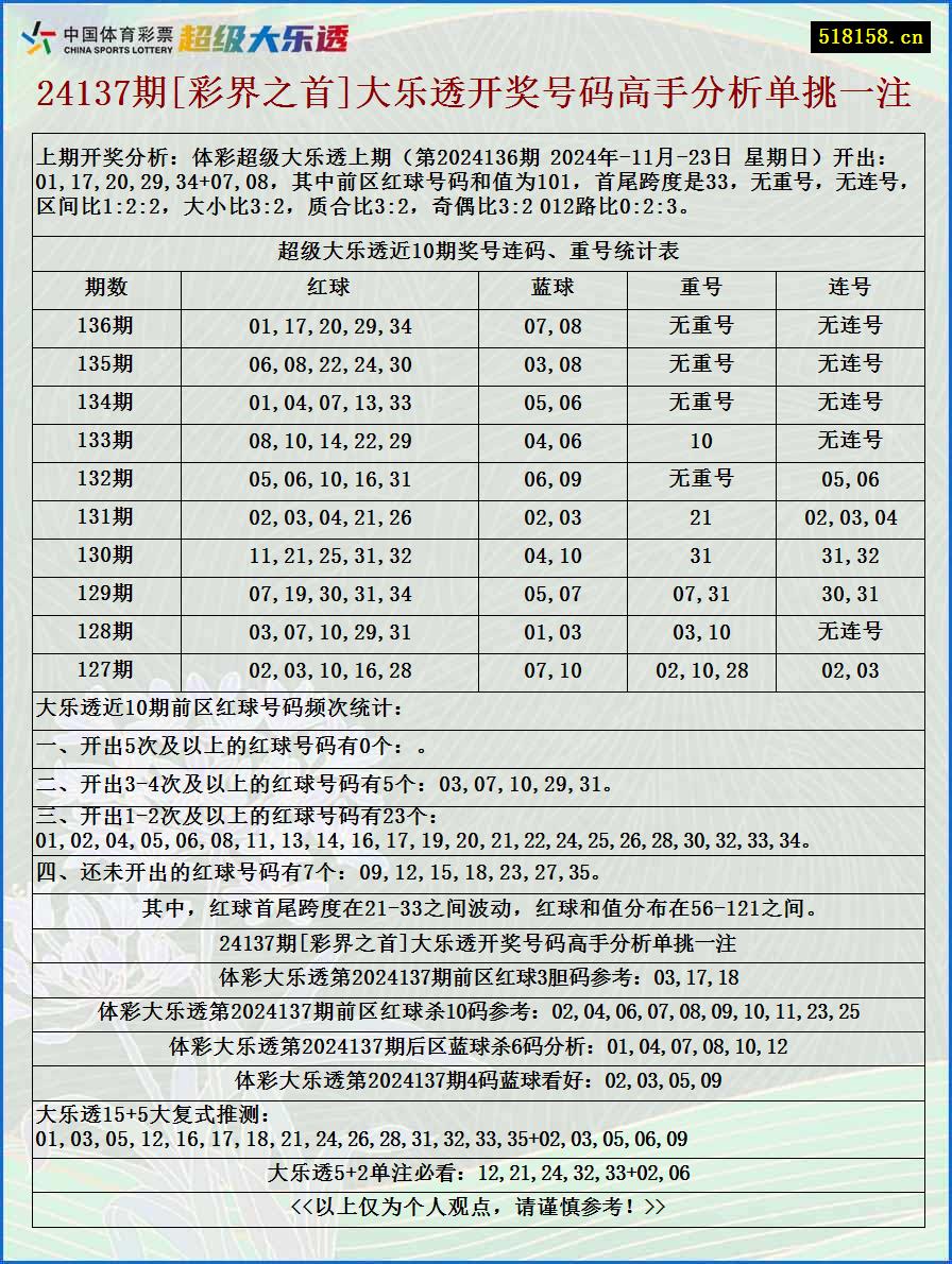 24137期[彩界之首]大乐透开奖号码高手分析单挑一注