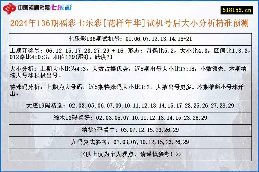 2024年136期福彩七乐彩[花样年华]试机号后大小分析精准预测