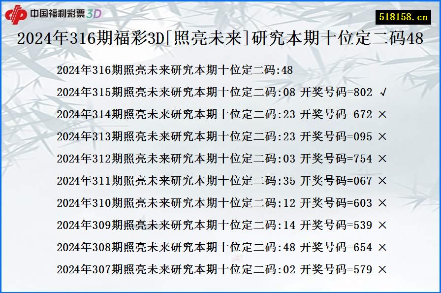 2024年316期福彩3D[照亮未来]研究本期十位定二码48