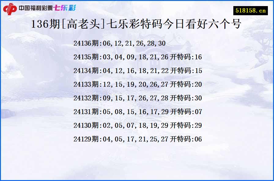 136期[高老头]七乐彩特码今日看好六个号