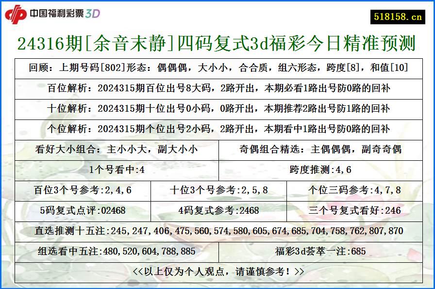 24316期[余音末静]四码复式3d福彩今日精准预测