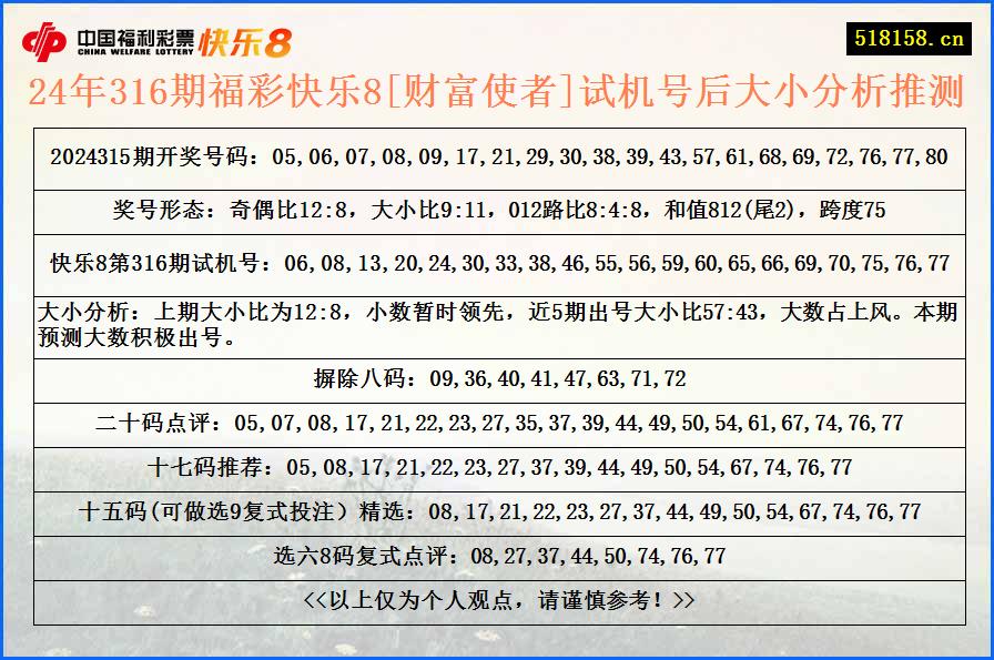 24年316期福彩快乐8[财富使者]试机号后大小分析推测