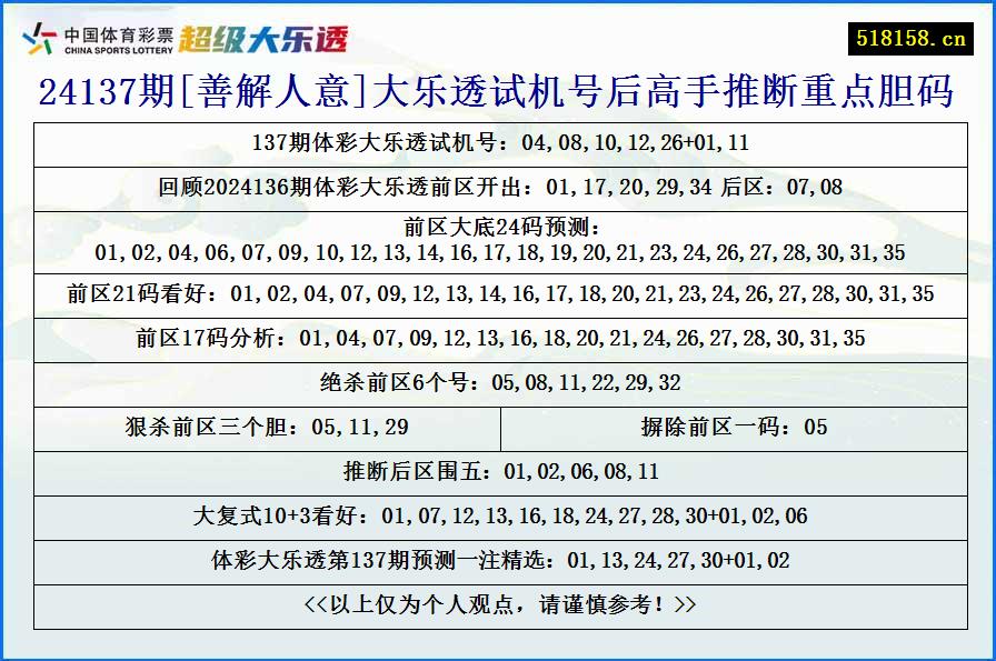 24137期[善解人意]大乐透试机号后高手推断重点胆码