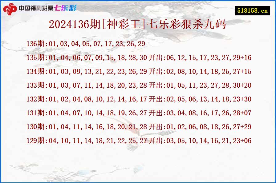 2024136期[神彩王]七乐彩狠杀九码