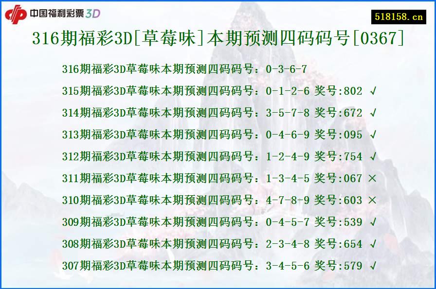 316期福彩3D[草莓味]本期预测四码码号[0367]