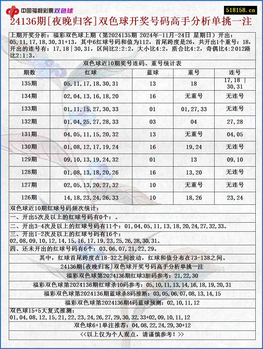 24136期[夜晚归客]双色球开奖号码高手分析单挑一注