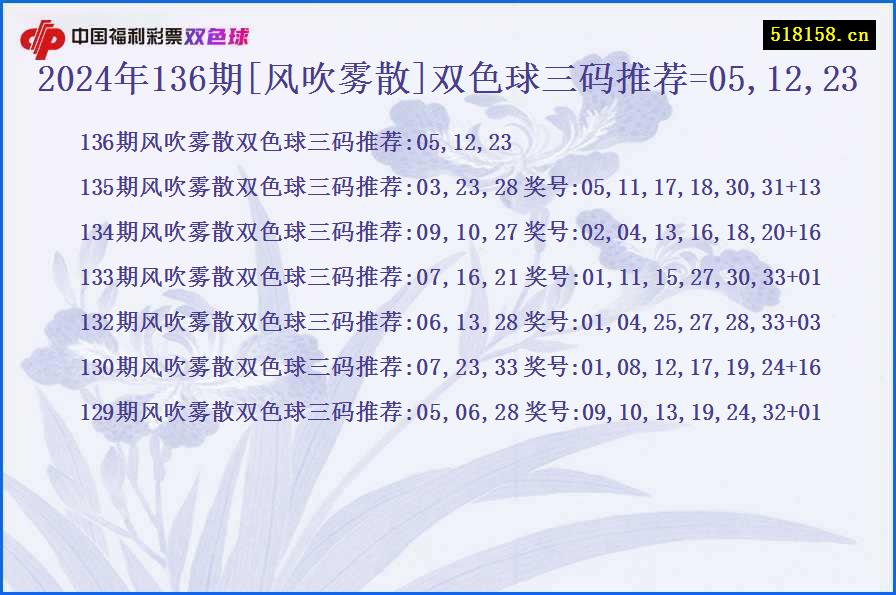 2024年136期[风吹雾散]双色球三码推荐=05,12,23