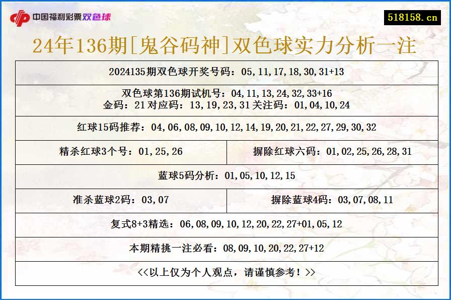 24年136期[鬼谷码神]双色球实力分析一注