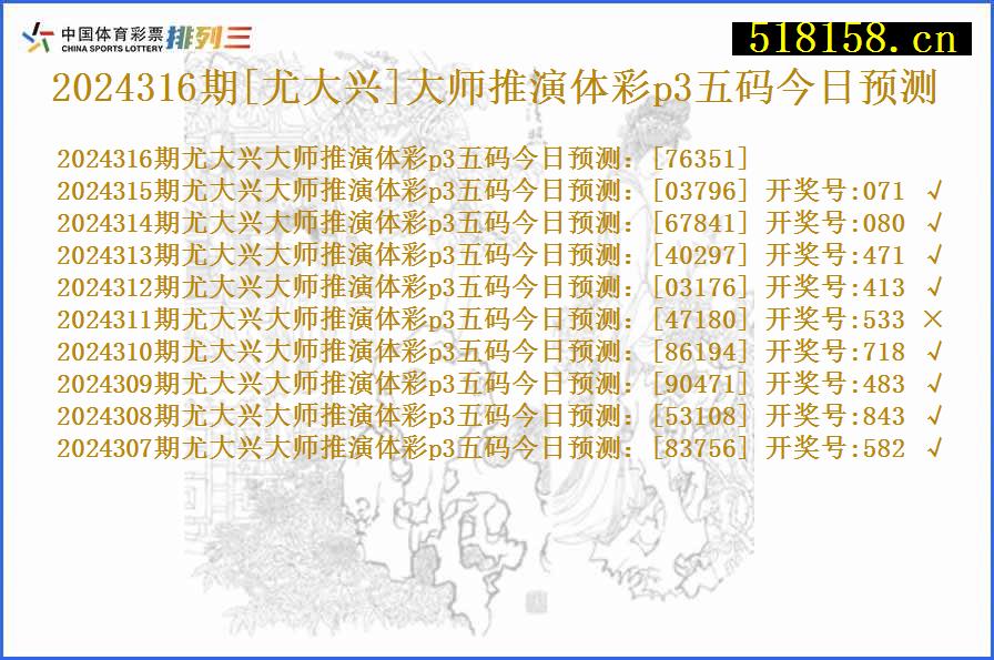 2024316期[尤大兴]大师推演体彩p3五码今日预测