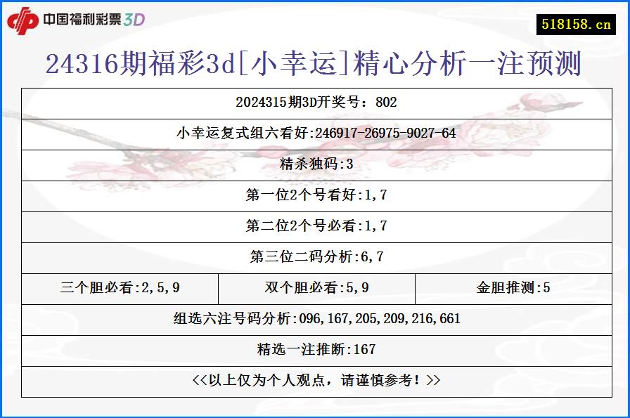 24316期福彩3d[小幸运]精心分析一注预测