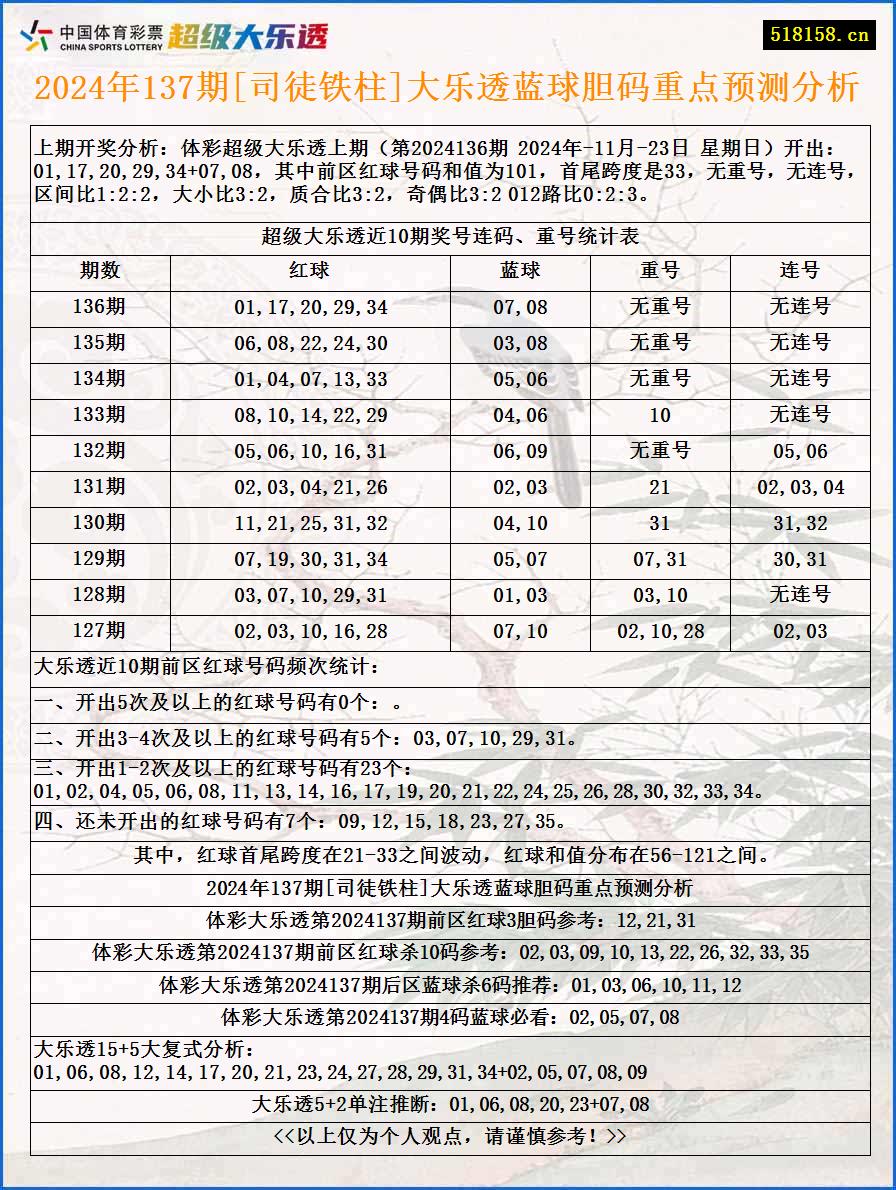 2024年137期[司徒铁柱]大乐透蓝球胆码重点预测分析