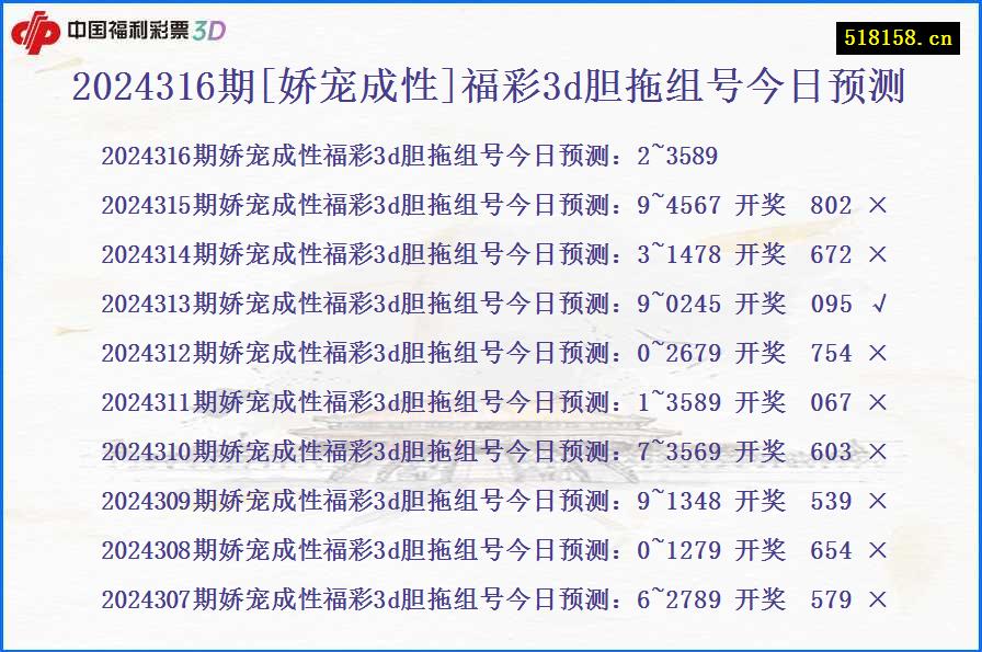 2024316期[娇宠成性]福彩3d胆拖组号今日预测