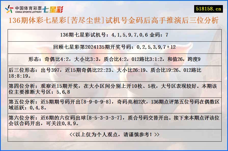 136期体彩七星彩[苦尽尘世]试机号金码后高手推演后三位分析