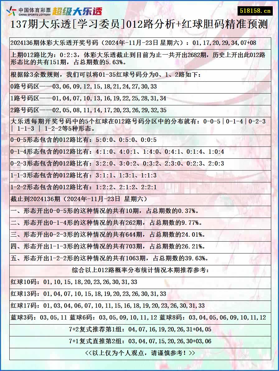 137期大乐透[学习委员]012路分析+红球胆码精准预测