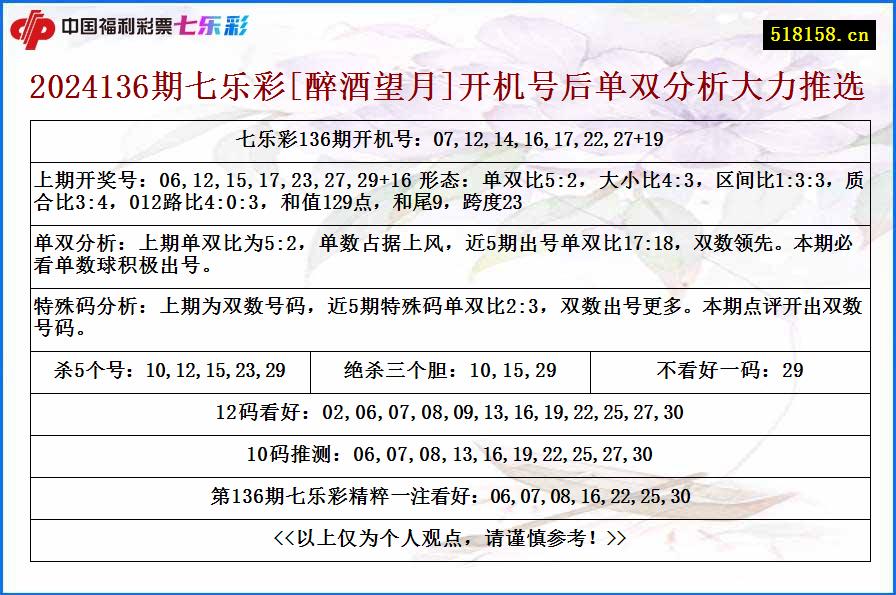 2024136期七乐彩[醉酒望月]开机号后单双分析大力推选