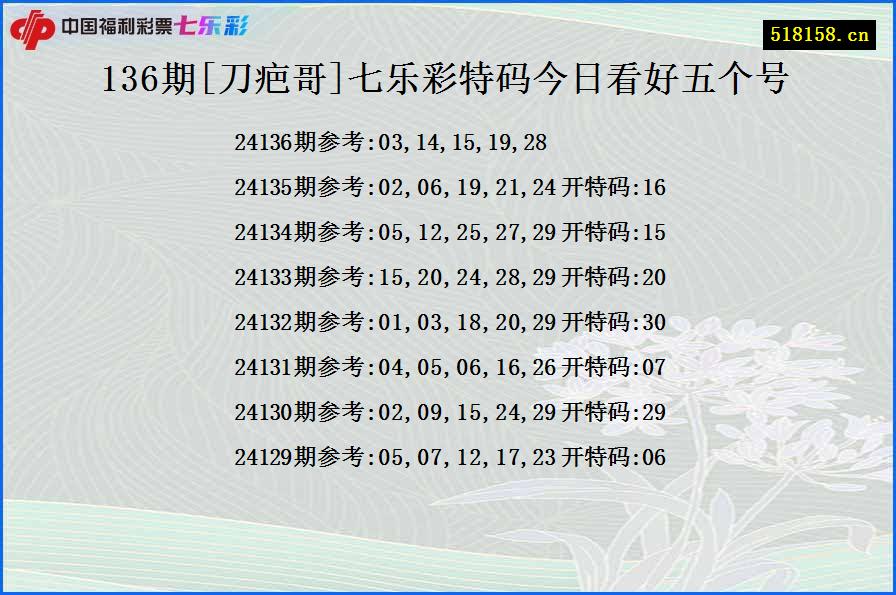 136期[刀疤哥]七乐彩特码今日看好五个号