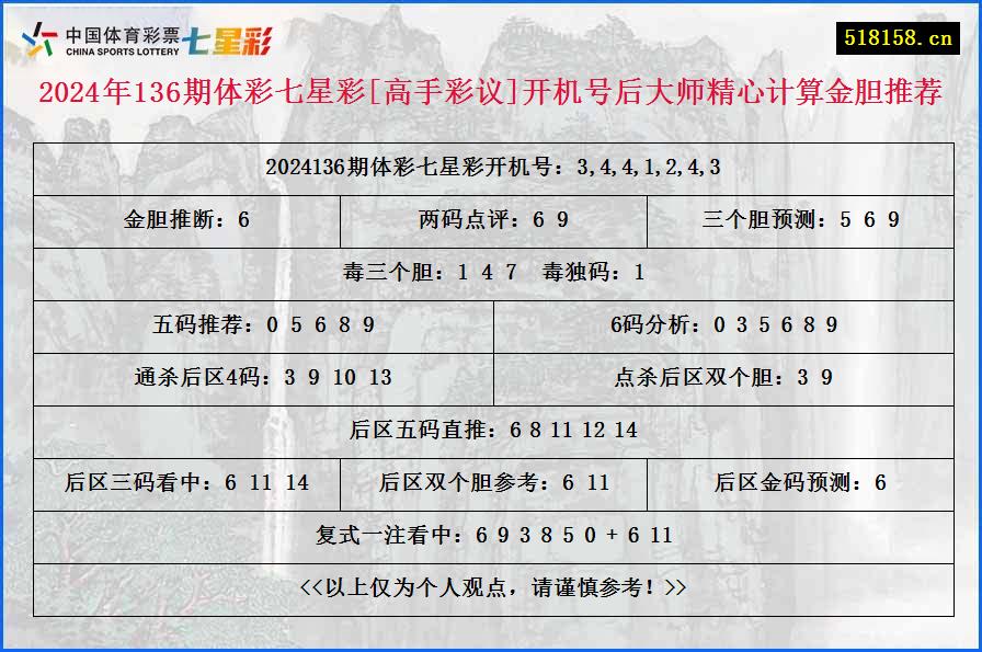 2024年136期体彩七星彩[高手彩议]开机号后大师精心计算金胆推荐