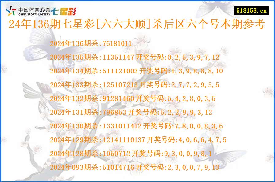 24年136期七星彩[六六大顺]杀后区六个号本期参考