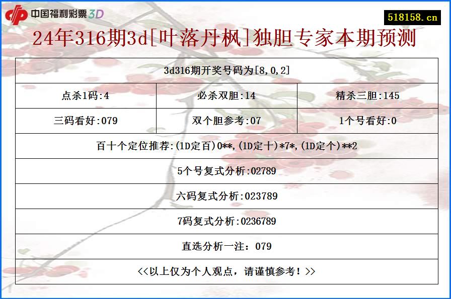 24年316期3d[叶落丹枫]独胆专家本期预测