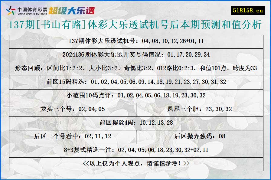 137期[书山有路]体彩大乐透试机号后本期预测和值分析