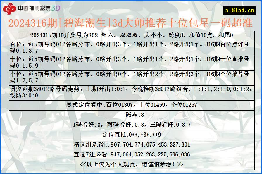 2024316期[碧海潮生]3d大师推荐十位包星一码超准