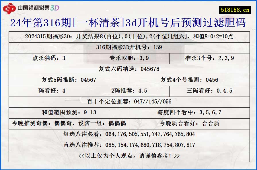 24年第316期[一杯清茶]3d开机号后预测过滤胆码