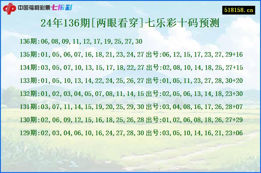 24年136期[两眼看穿]七乐彩十码预测