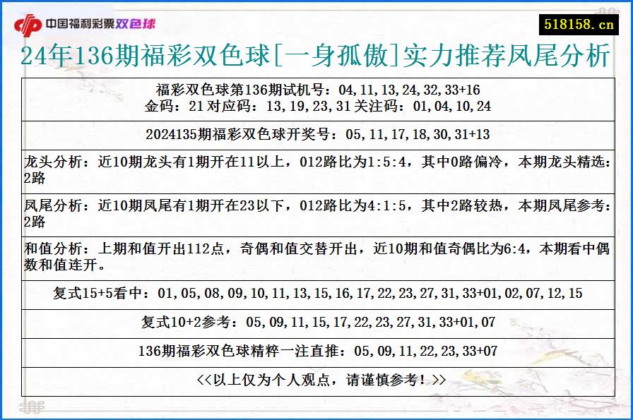 24年136期福彩双色球[一身孤傲]实力推荐凤尾分析