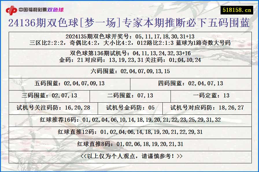 24136期双色球[梦一场]专家本期推断必下五码围蓝