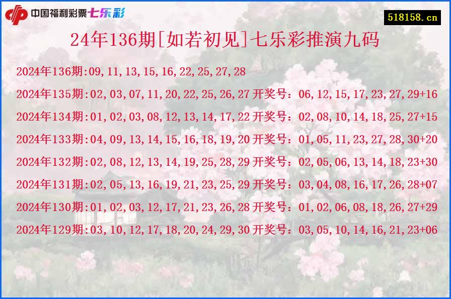 24年136期[如若初见]七乐彩推演九码