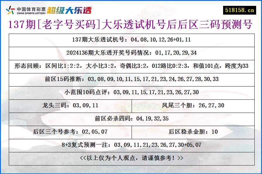 137期[老字号买码]大乐透试机号后后区三码预测号