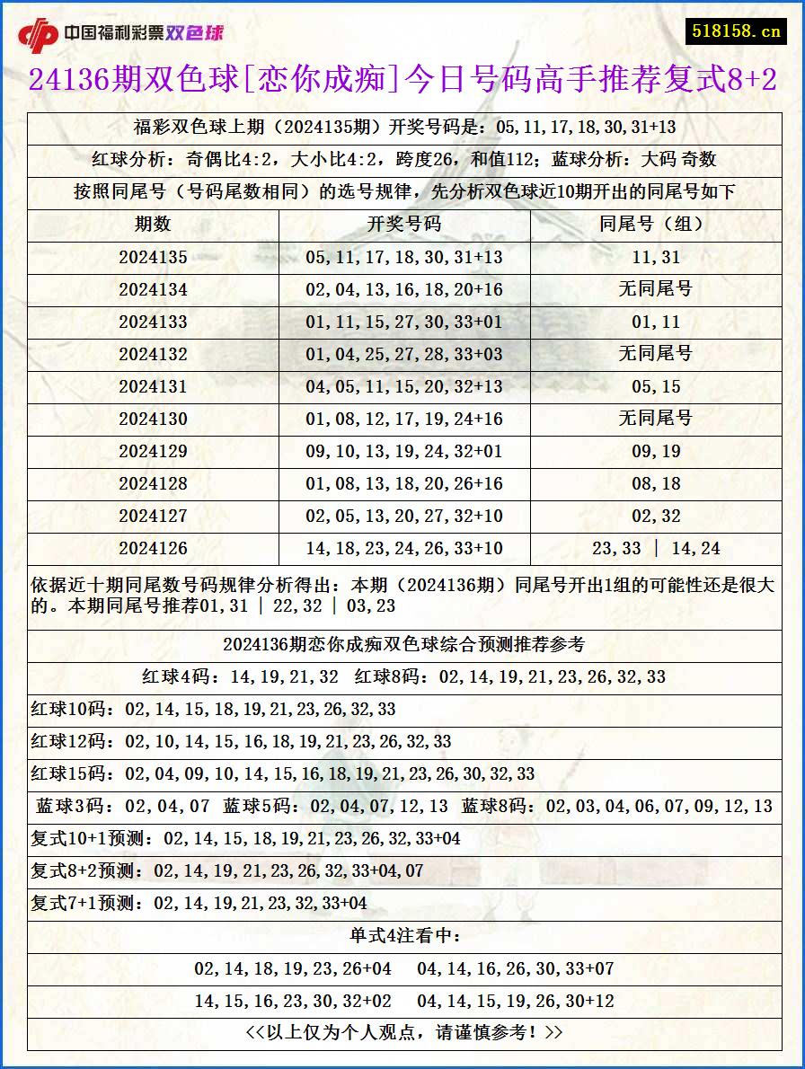 24136期双色球[恋你成痴]今日号码高手推荐复式8+2