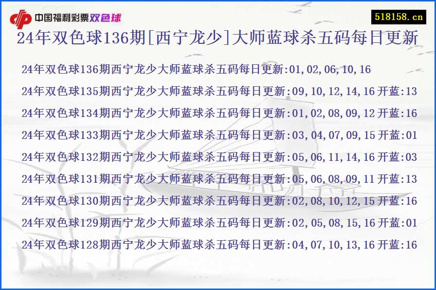 24年双色球136期[西宁龙少]大师蓝球杀五码每日更新