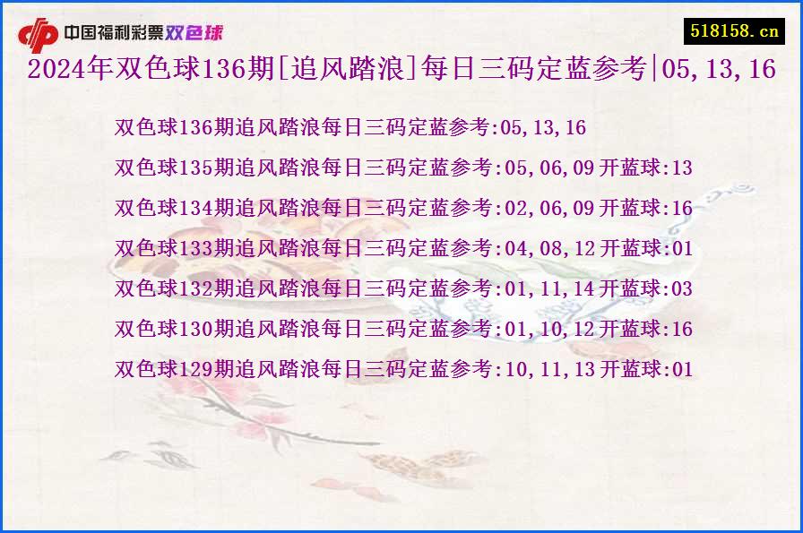 2024年双色球136期[追风踏浪]每日三码定蓝参考|05,13,16