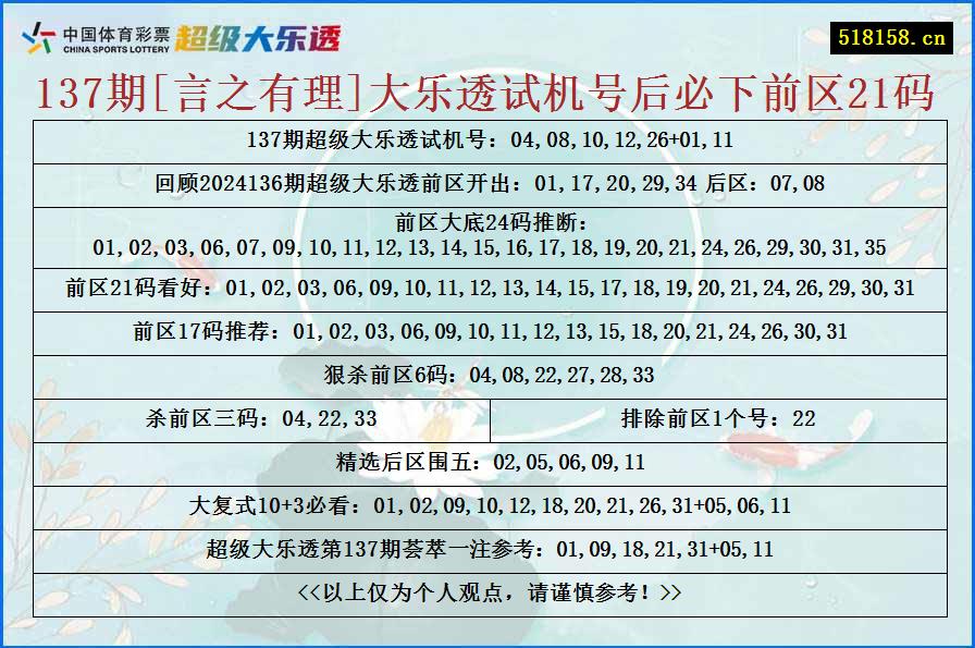 137期[言之有理]大乐透试机号后必下前区21码