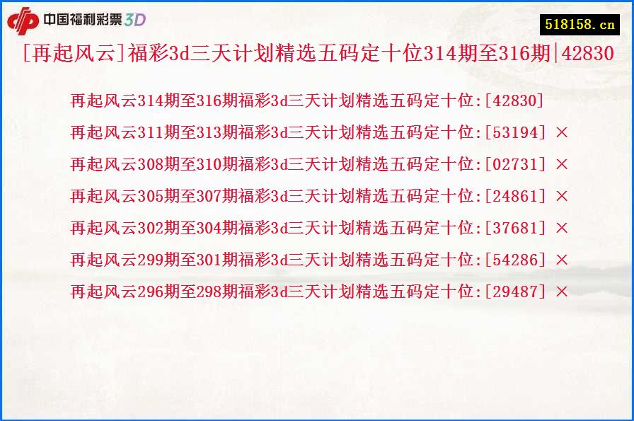 [再起风云]福彩3d三天计划精选五码定十位314期至316期|42830