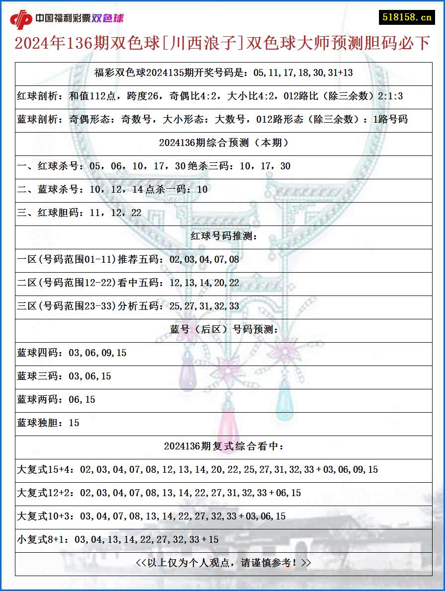 2024年136期双色球[川西浪子]双色球大师预测胆码必下