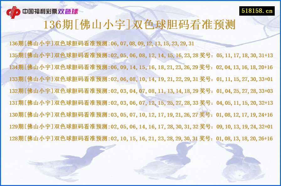 136期[佛山小宇]双色球胆码看准预测