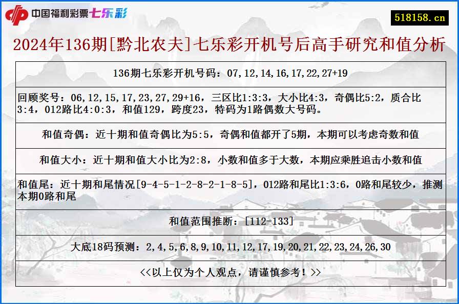 2024年136期[黔北农夫]七乐彩开机号后高手研究和值分析