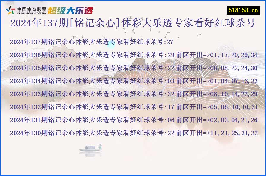 2024年137期[铭记余心]体彩大乐透专家看好红球杀号