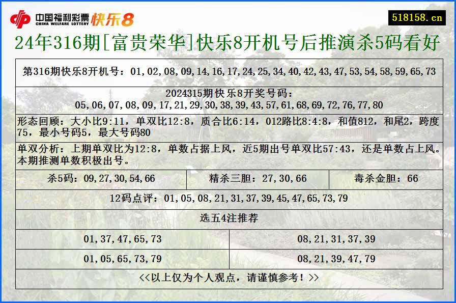 24年316期[富贵荣华]快乐8开机号后推演杀5码看好