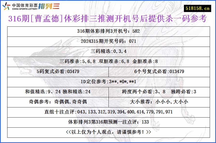 316期[曹孟德]体彩排三推测开机号后提供杀一码参考