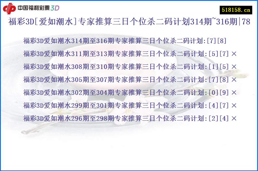 福彩3D[爱如潮水]专家推算三日个位杀二码计划314期~316期|78