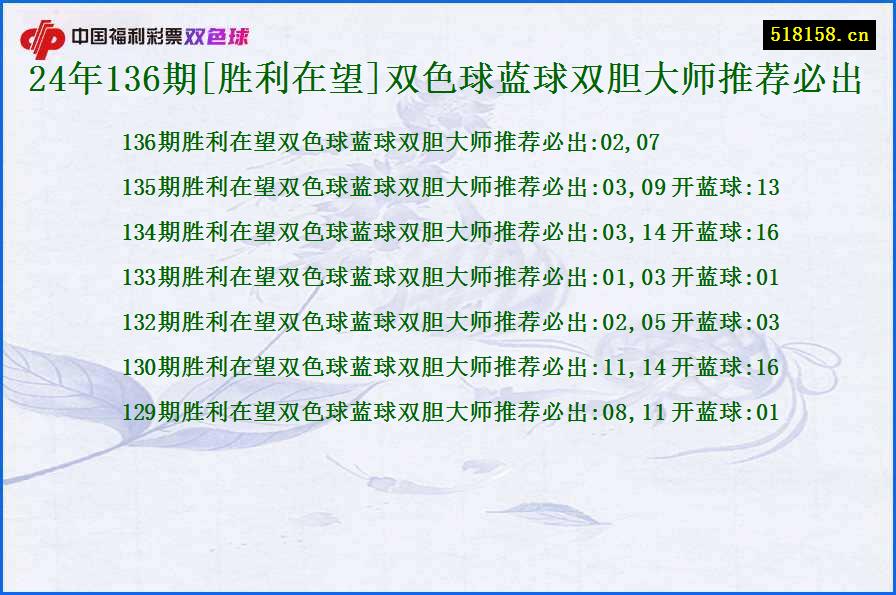 24年136期[胜利在望]双色球蓝球双胆大师推荐必出