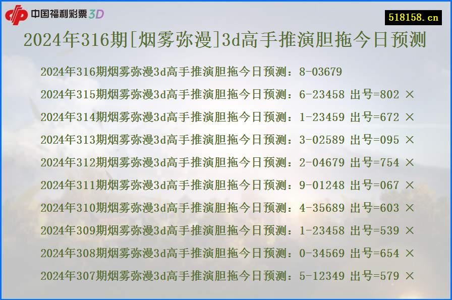 2024年316期[烟雾弥漫]3d高手推演胆拖今日预测