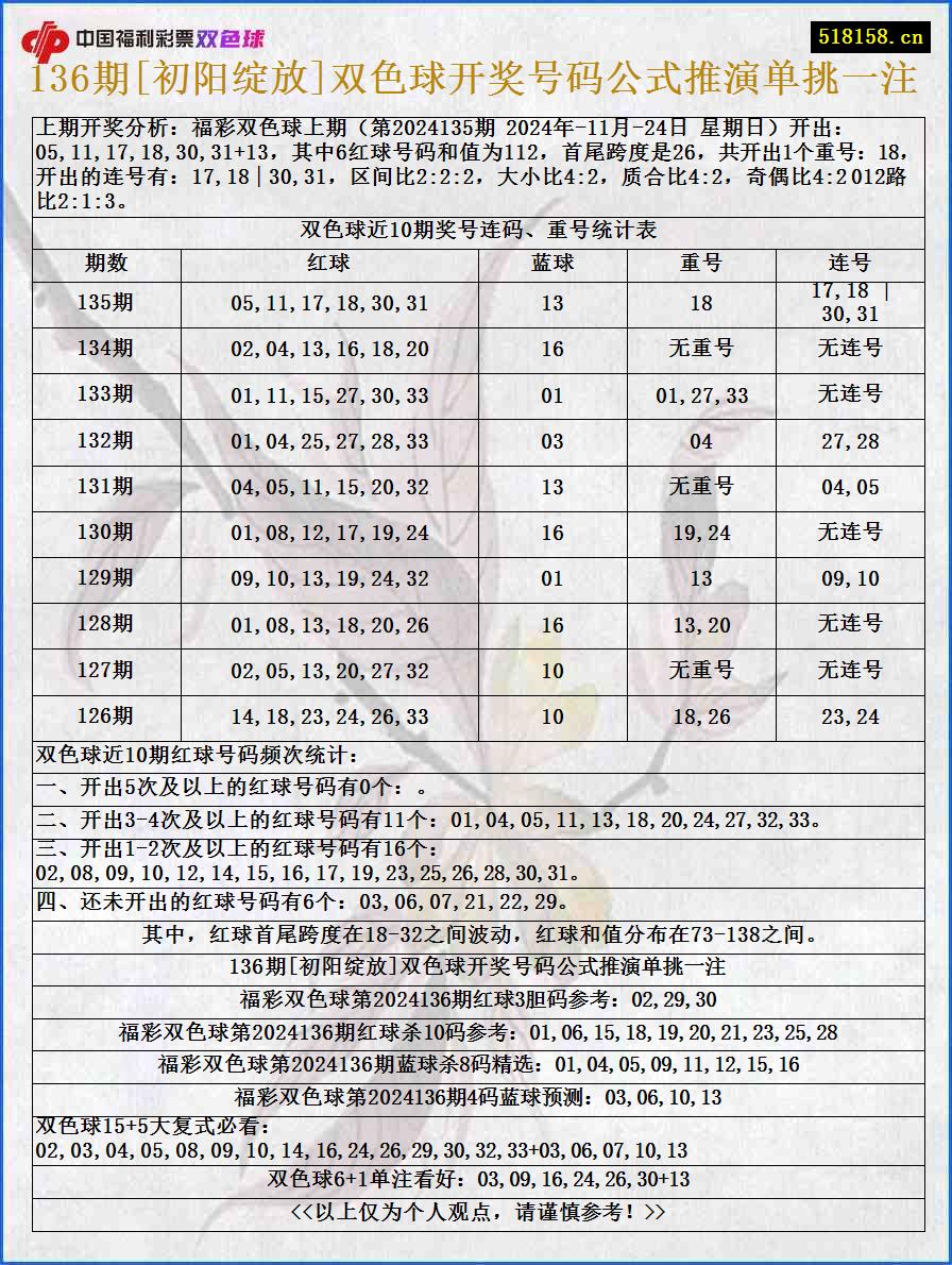 136期[初阳绽放]双色球开奖号码公式推演单挑一注